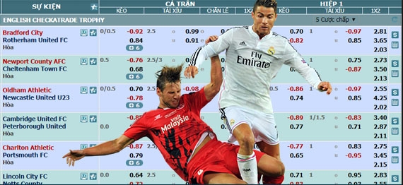 Một vài kinh nghiệm cá độ bóng đá